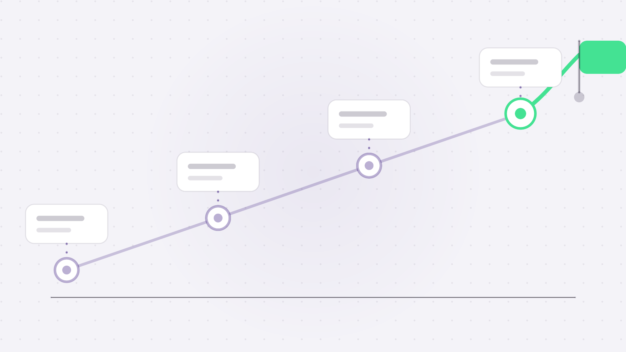 Vier Meilensteine einer App-Launch-Strategie