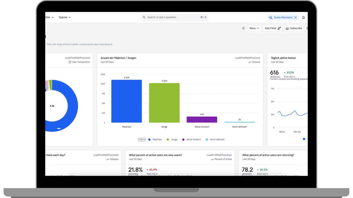 Ein Laptop zeigt ein Dashboard mit Diagrammen zur App Store Optimierung und Nutzeranalyse.